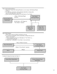 Business Law Chapter 12 Step Schering plough Merger Merger Sub Merges Into