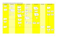 Chapter 8 Homework Customer Collections Compare Collection Original Sales Invoice