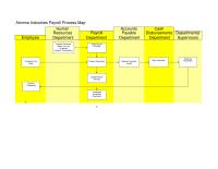 Chapter 10 Homework Payroll Changes Prepare Paychecks Maintain Paycheck Copies