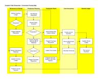 Chapter 11 Homework Report Engage Labor Amp Initiate Production Accumulate