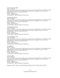 Accounting Chapter 3 A The Summary Significant Policies Note C