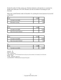 Accounting Chapter 7 Cherokee Industries sold materials to a customer for$8,000