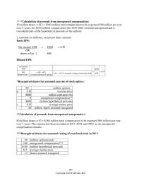 Accounting Chapter 19 Mann Inc. offers a restricted stock award plan to its vice
