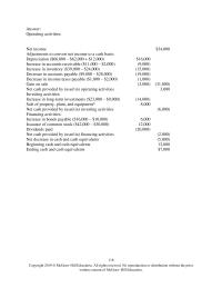 Accounting Chapter 14 The company did not dispose of any property, plant, and equipment
