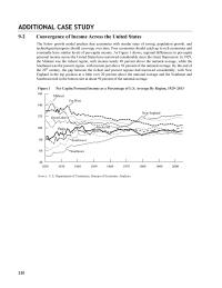 Economics Chapter 9 Homework Putting Recent work on economic growth emphasizes the importance of