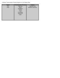 Management Chapter 1 Homework Initially Capable Toys Only Had Two Sets