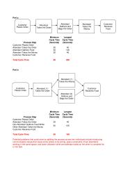 Management Chapter 1 Homework There Seems High Variability The Production Process