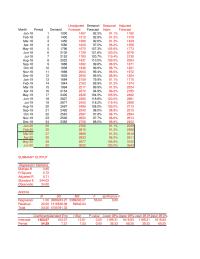 Management Chapter 1 Homework Comparing a Two-Period Moving Average and