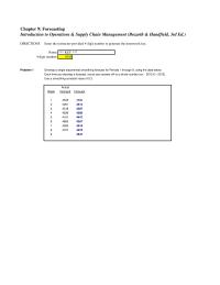 Management Chapter 9 Homework Develop a single exponential smoothing forecast for Periods