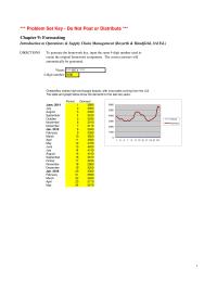 Management Chapter 9 Homework Develop Sesm Forecasting Model With 035 For