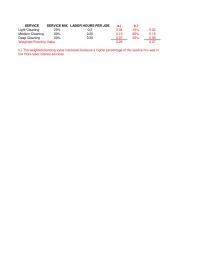 Management Chapter 10 Homework Information Starting Inventory Starting And Ending Workforce