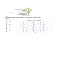 Management Chapter 11 Homework Discount Cost Per Order Cost Per Unit