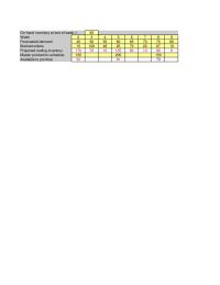 Management Chapter 12 Homework Mps Doses Due Mps Due Weeks Start