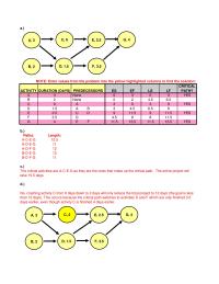 Management Chapter 14 Homework Path Bcdgh The Only Path Greater Than