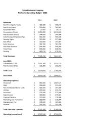 Marketing Chapter 6 Homework Arena Company Pro Forma Operating Budget 2022