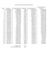 Marketing Chapter 8 Homework Payback Period Discounted Payback Period