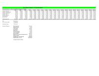 Marketing Chapter 8 Homework The Best Option Combination Revenue Bond 27