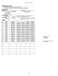 Marketing Chapter 9 Homework Practice Problem Amortization Table Simple Amortization&nbsp;