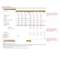Marketing Chapter 10 Homework Notes A Reflects End of year Discounting Convention B
