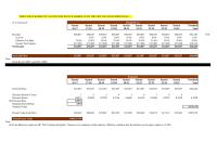 Marketing Chapter 10 Homework Revenue&nbsp;Growth&nbsp;Effective Tax Rate&nbsp;Income Tax Expense