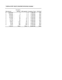 Marketing Chapter 14 Homework&nbsp;Assessed Value of Property Property Tax Increase