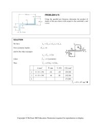 Chapter 9 Homework Inertia of the area shown with respect to the centroidal