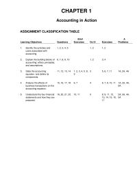 Chapter 1 Homework Bookkeeping usually involves only the recording of economic