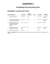 Chapter 4 Homework&nbsp;Prepare closing entries and a post-closing trial balance