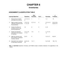 Chapter 6 Homework The goods will be included in Rochelle Company’s inventory