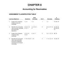 Chapter 8 Homework&nbsp;Roger Holloway should realize that the decrease in cash
