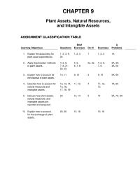Chapter 9 Homework Exercise 910 Continued C Cash Accumulated