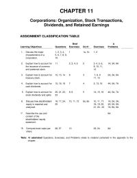 Chapter 11 Homework&nbsp;Stockholders may dispose of part or all of their interest