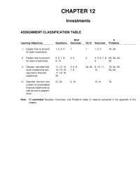 Chapter 12 Homework Balance Sheet Current Assets Interest Receivable Investments