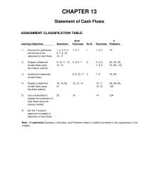 Chapter 13 Homework International Company Worksheet Statement Cash Flows For