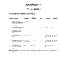 Chapter 17 Homework March Conversion Costs 560 250