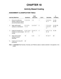 Chapter 18 Homework That 134 Understatement C All Three Activities