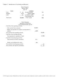 Chapter 1 Prepare in good format an income statement for Heavenly