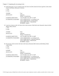 Chapter 4 After Net Income or Loss is entered on the work sheet