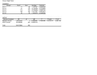 Sales Chapter 1 Homework Anova Single Factor Summary Groups&nbsp;