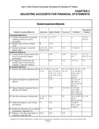 Accounting Chapter 3 Homework Failure Make Necessary Adjustment Will Result Misstatements