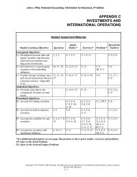 Accounting Appendix C Homework Intent Sell Them Future Long Vs Short term