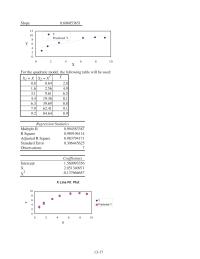 Civil Engineering Chapter 13 Homework For the quadratic model, the following table will be used: