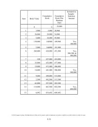 Accounting Chapter 8 Homework However The Misstatements May The Result Fraud