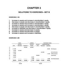 Accounting Chapter 3 Homework Debit Increase Credit Equity Revenue Stockholder Advertising