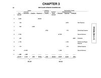 Accounting Chapter 3 Homework Accounts Payable 400 53 Bal Salaries And