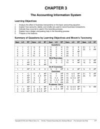 Accounting Chapter 3 Homework Summary of Questions by Learning Objectives and Bloom’s Taxonomy