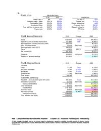 Economics Chapter 16 Homework Accounts Payable And Accr Liab 100 Notes