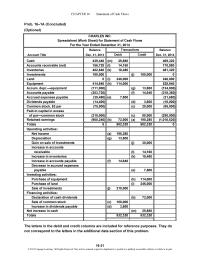Accounting Chapter 16 Homework Increase Accounts Payable 23400 7400 Decrease Accrued