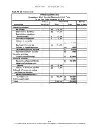 Accounting Chapter 16 Homework Banks Will Not Likely Lend Money This