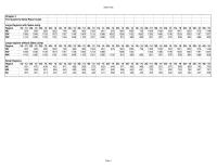 Management Chapter 2 Homework Each of the principles used by geese has a quality&nbsp;